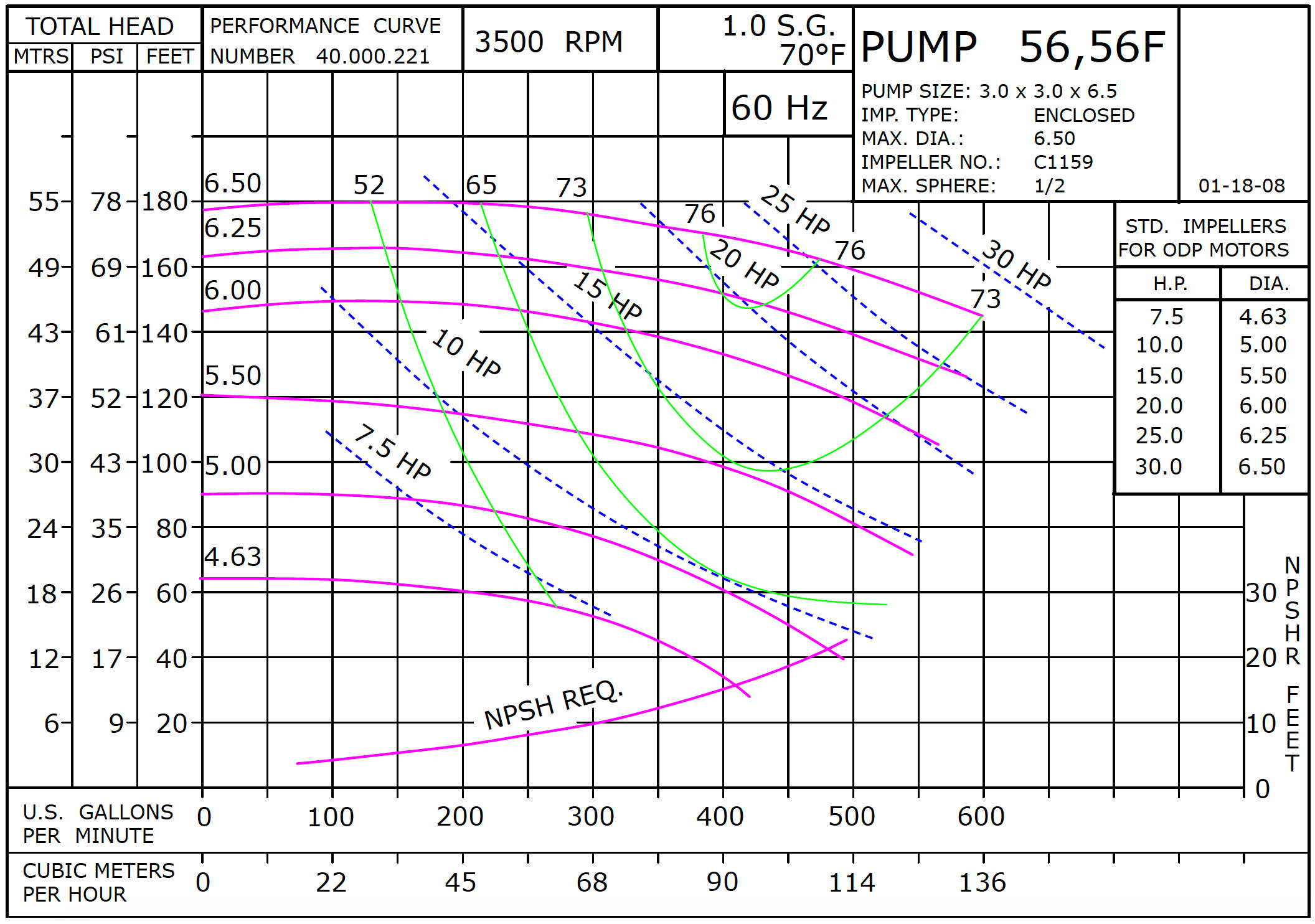 GT-FLG400 performance curve – flow vs head